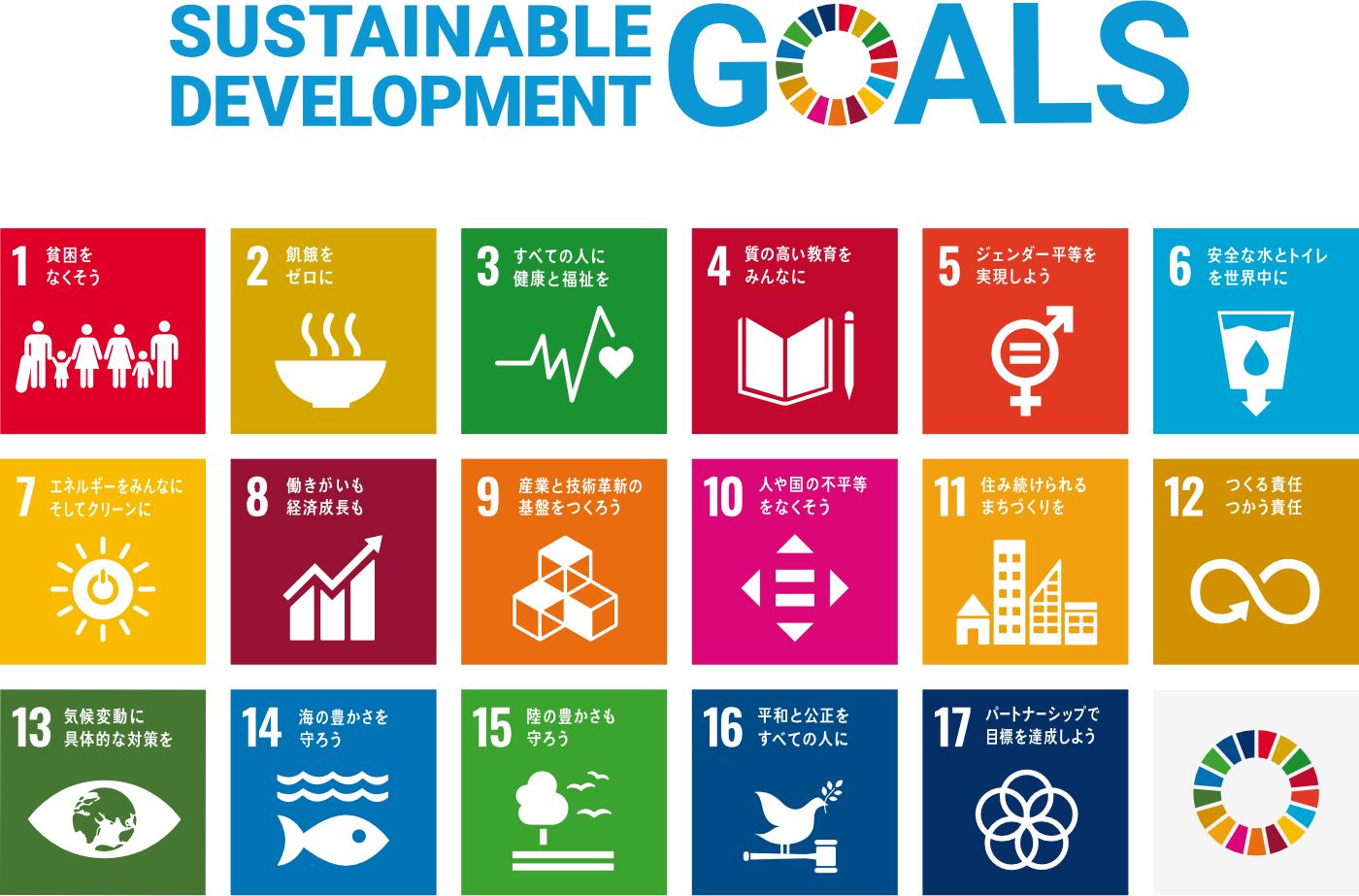 SUSTAINABLE DEVELOPMENT GOALS